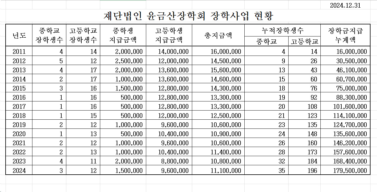 누계현황_2024_new.jpg