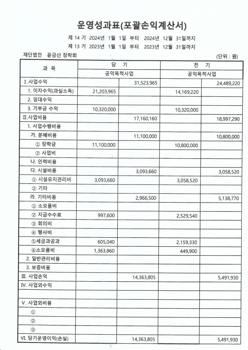 운영성과표_2024_new.jpg
